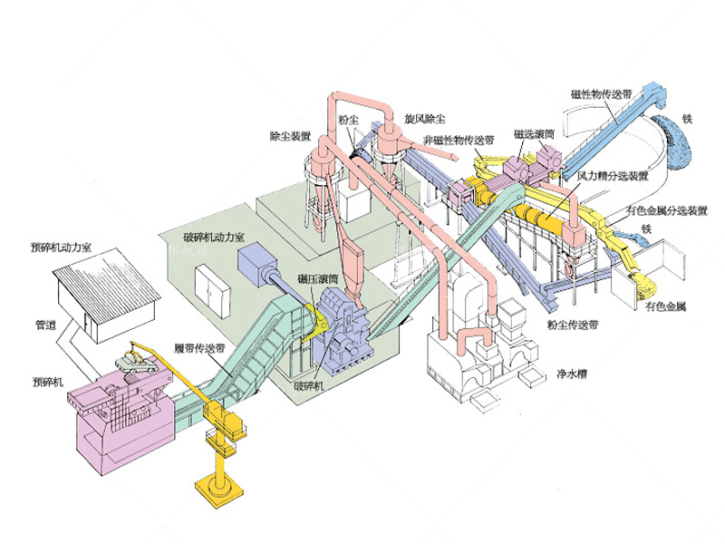 摩托車粉碎機生產線配置